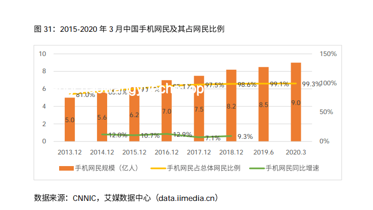 即时战略游戏衰微趋势及未来展望